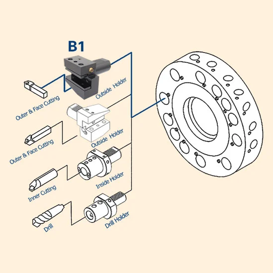 What Are the Advantages of Using DIN69880-VDI Tool Holders?