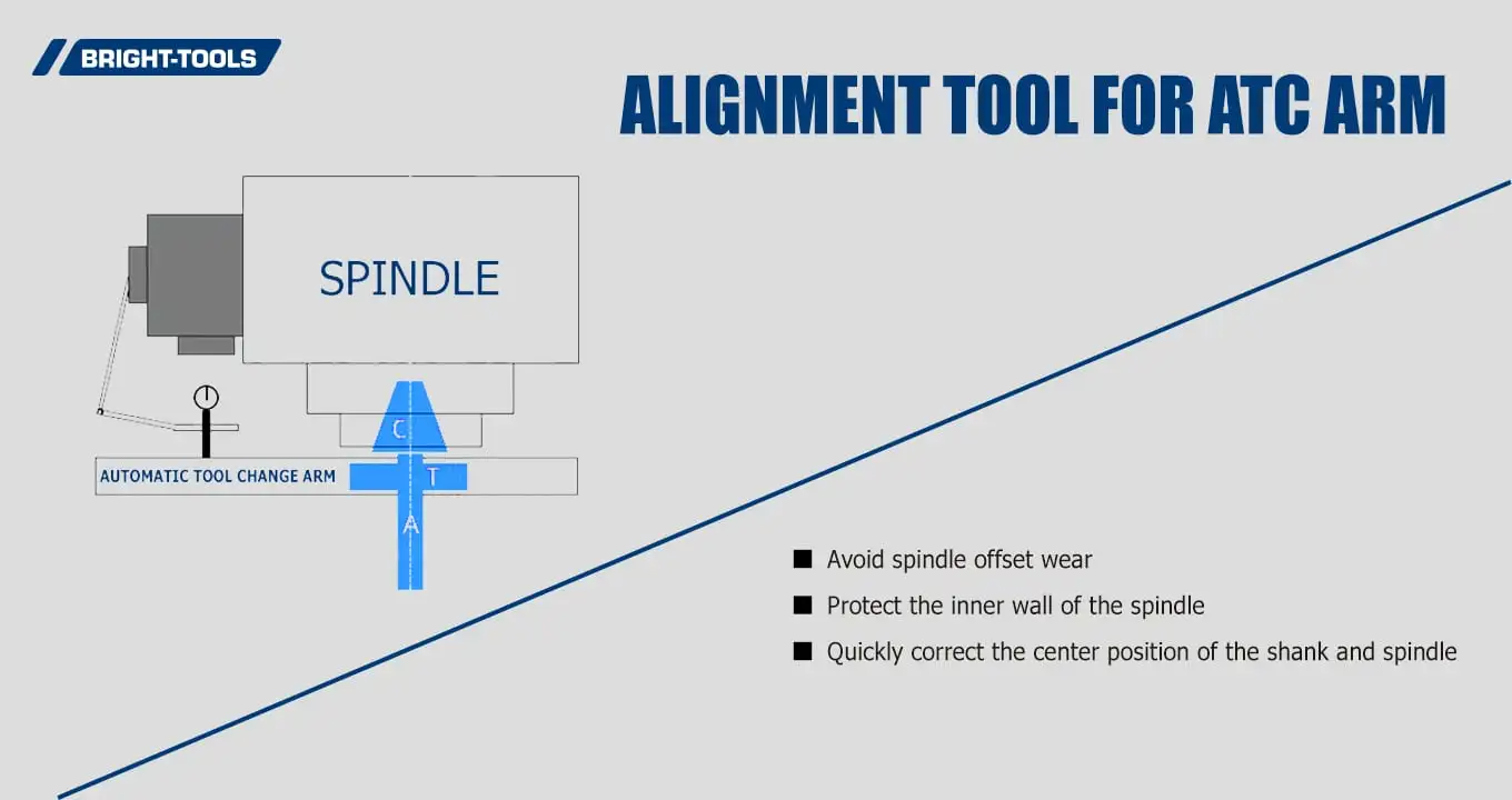 Alignment Tool For Atc Arm Of Bt Holder