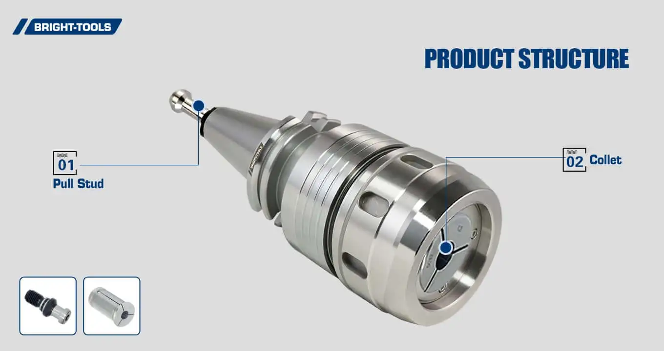 Product Structure Of Sk40 Holder