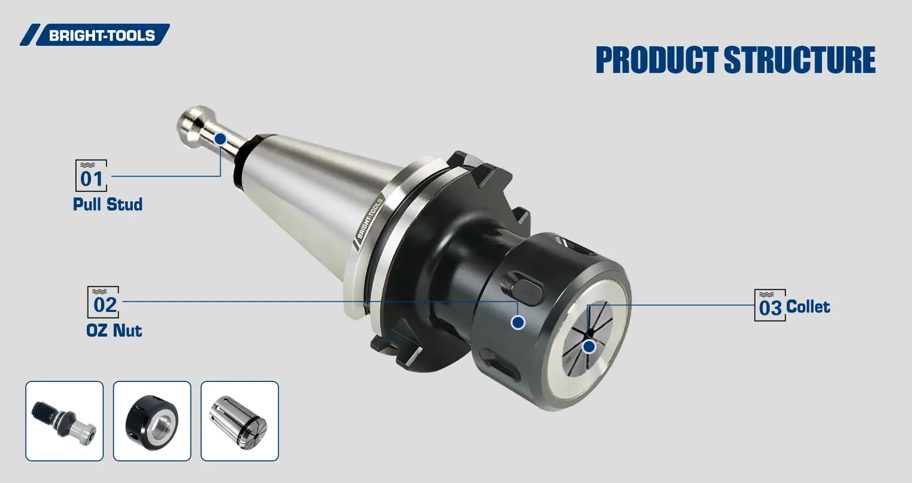 Product Structure Of Din 69871