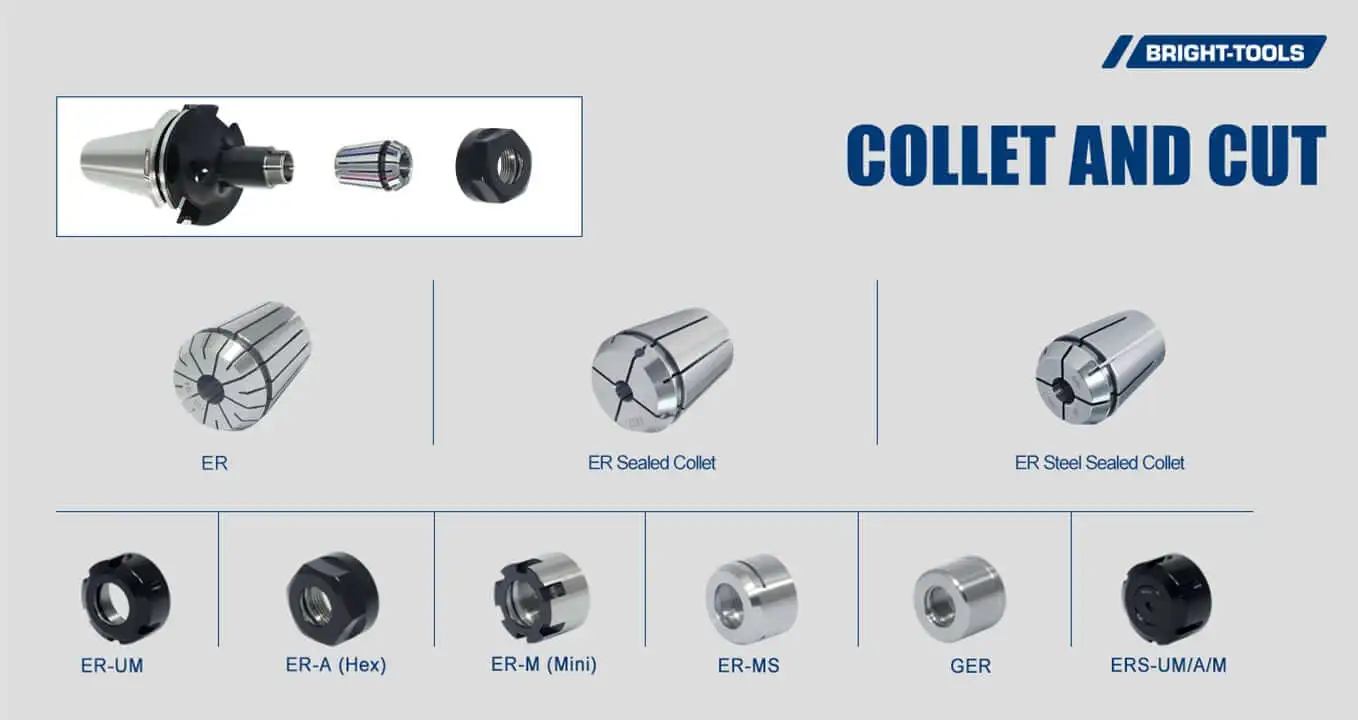 Collet And Cut Of Sk Collet Chuck