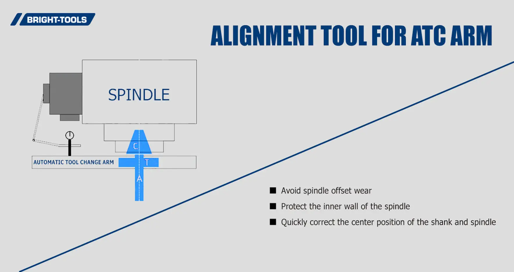 Alignment Tool For ATC Arm Of Holder Hsk