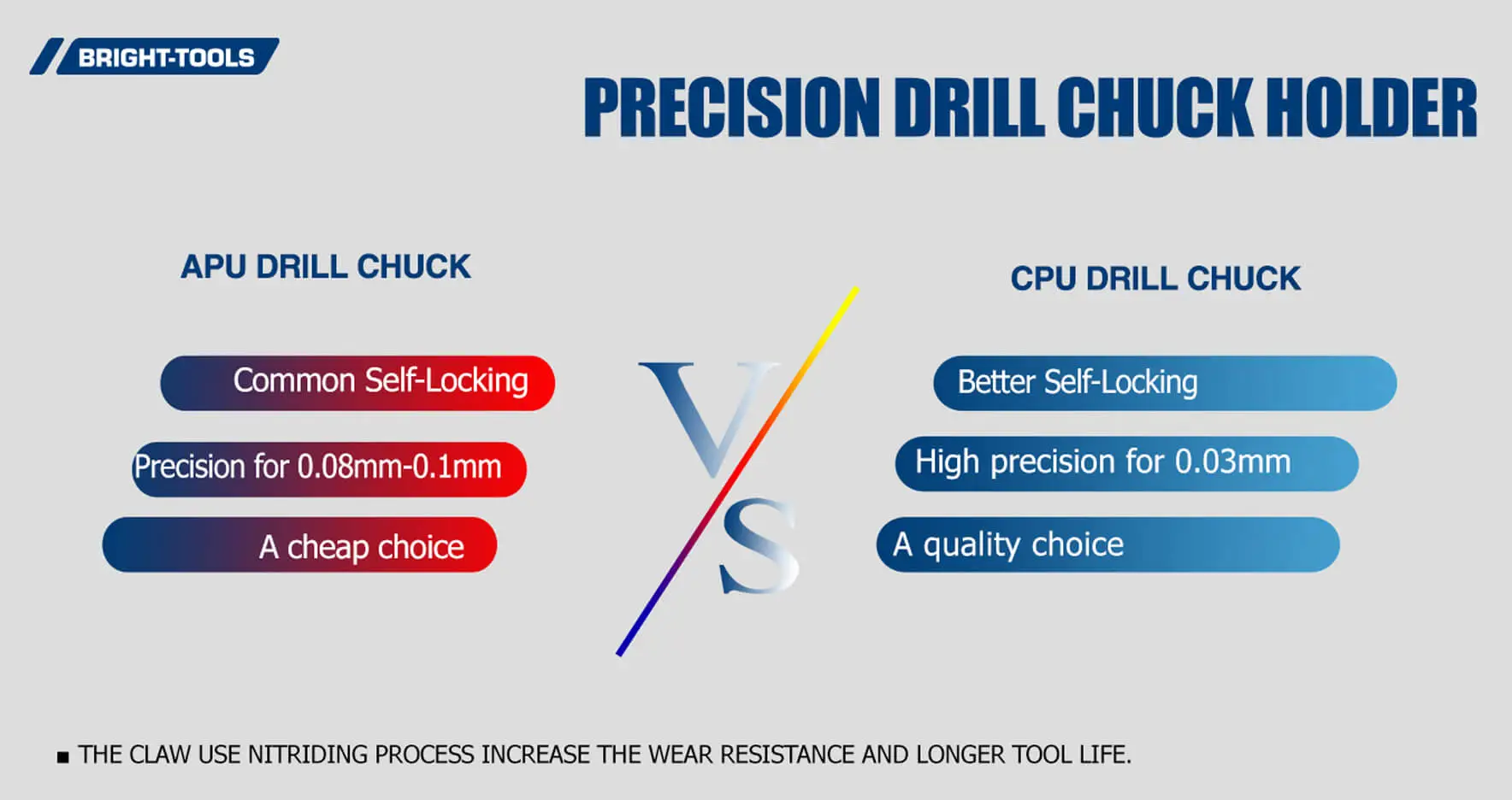 Precision Drill Chuck Holder Of Cnc Tool Holder Forks