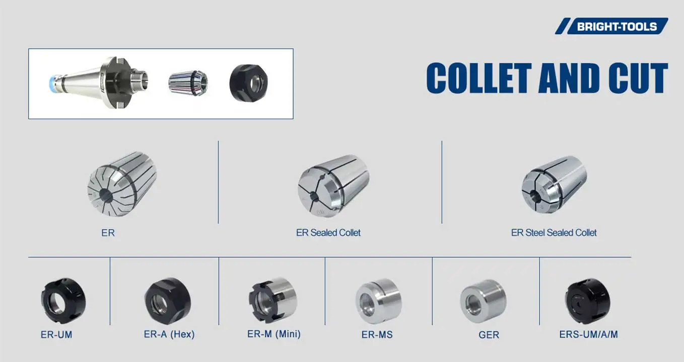 Collet And Cut Of Din 2080