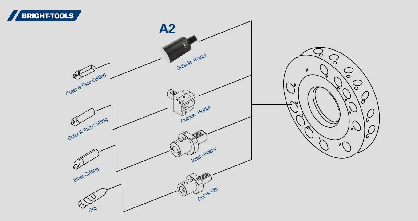 Product Structure Of Coolant Driven Live Tooling