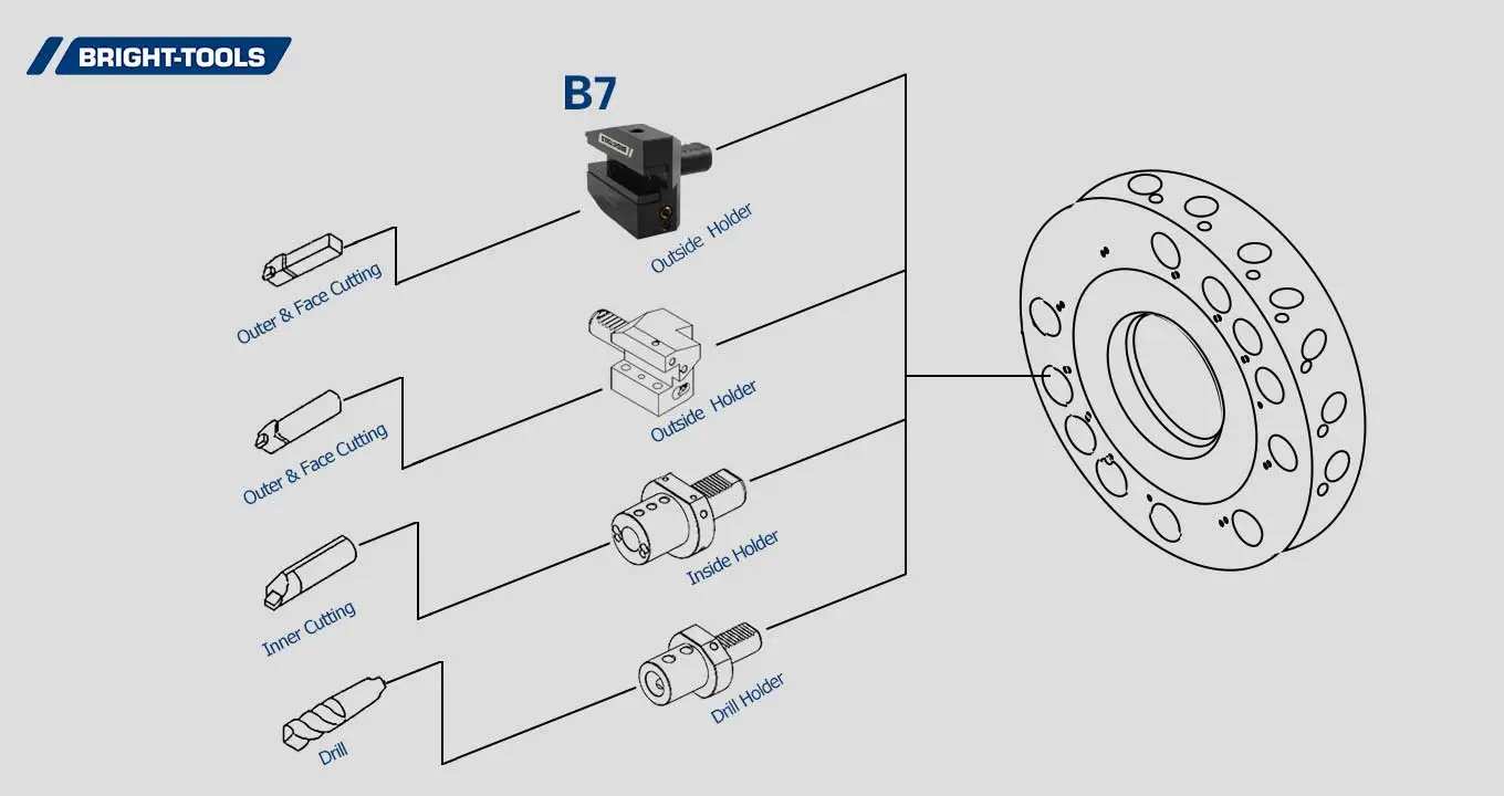 Product Structure Of Static Tools