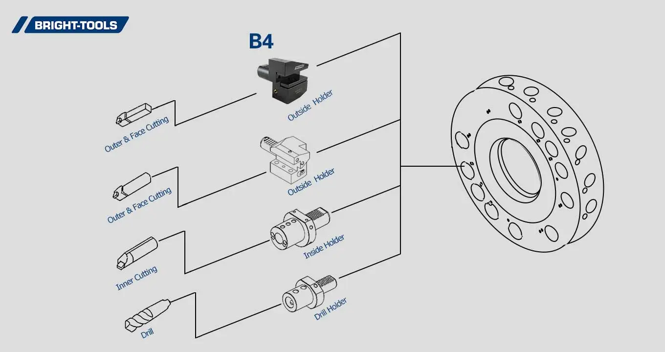 Product Structure Of Static Tools