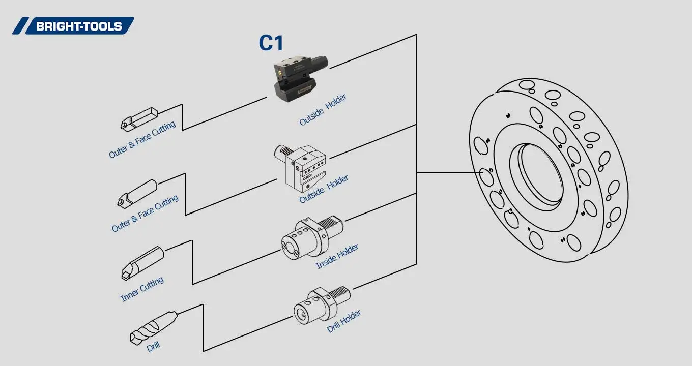 Product Structure Of Driven Tooling