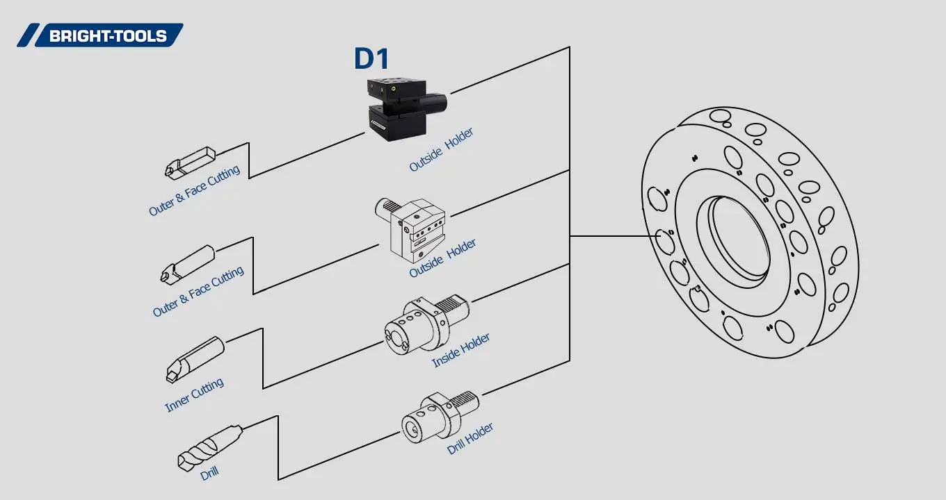 Product Structure Of Mt Live Tooling