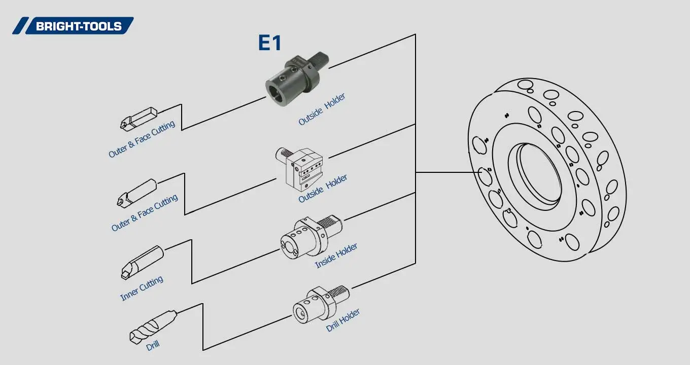 Product Structure Of Mt Live Tooling