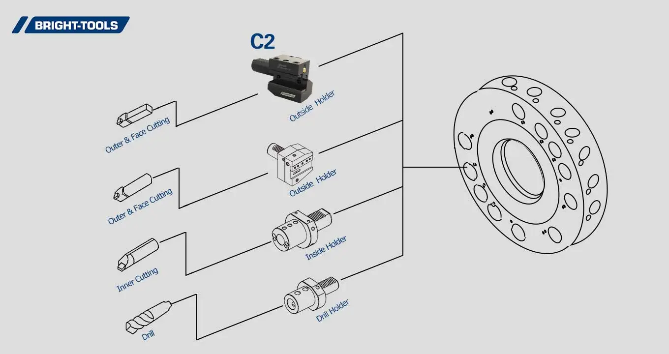 Product Structure Of Driven Tooling