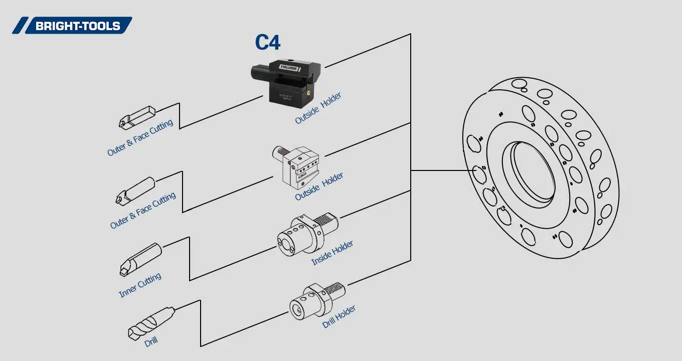 Product Structure Of Driven Tooling