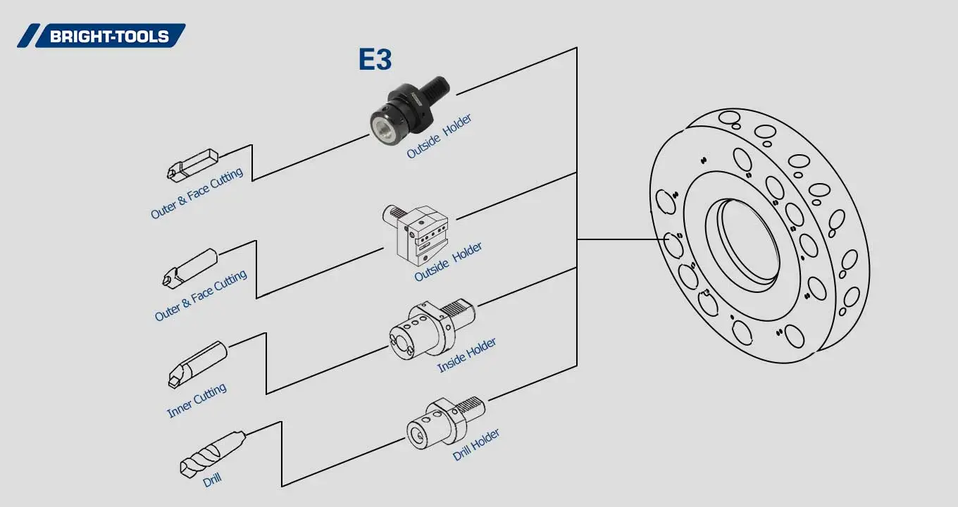 Product Structure Of Coolant Driven Live Tooling