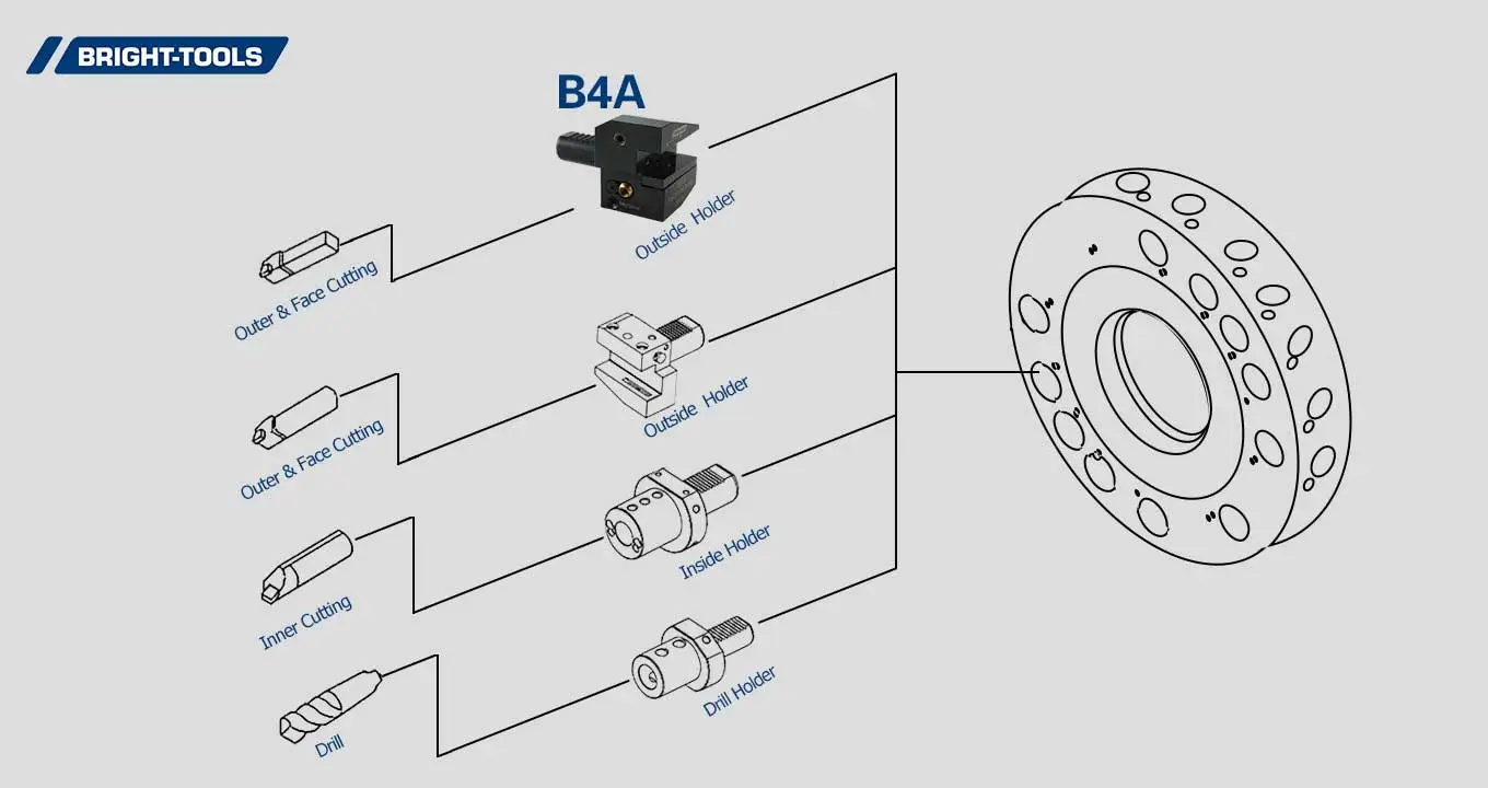 Product Structure of Cnc Live Tooling