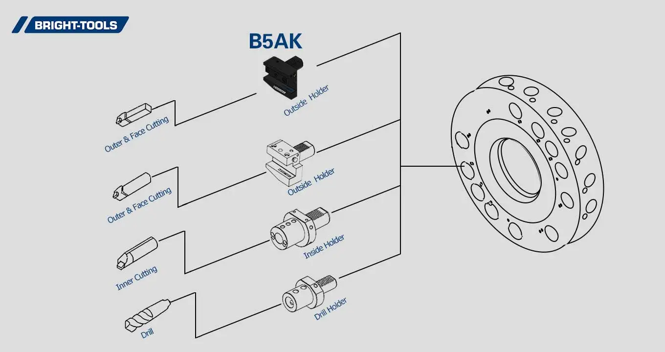 Product Structure of Cnc Live Tooling