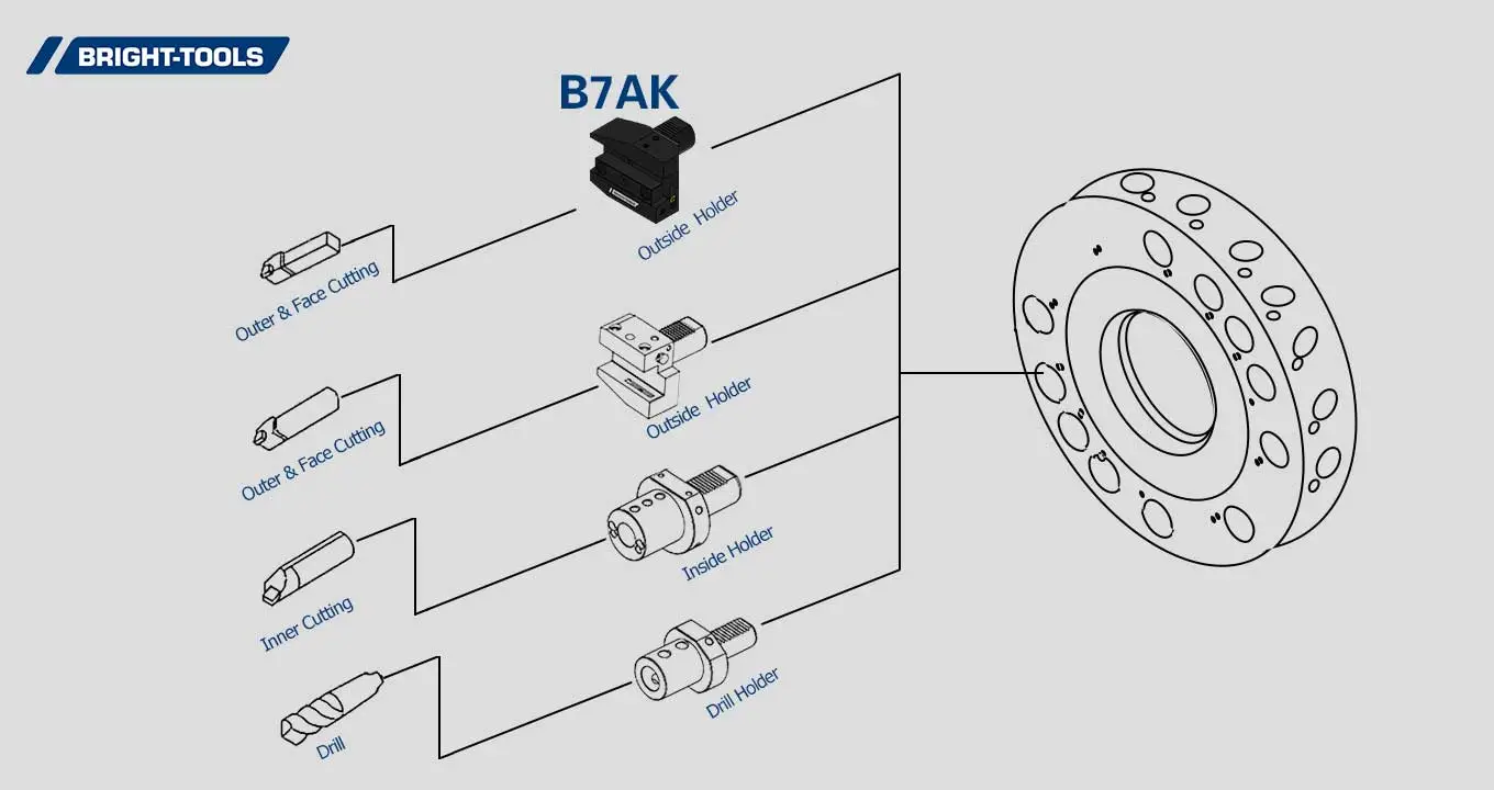 Product Structure of Cnc Live Tooling