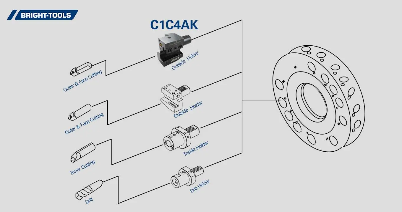 Product Structure of Cnc Live Tooling