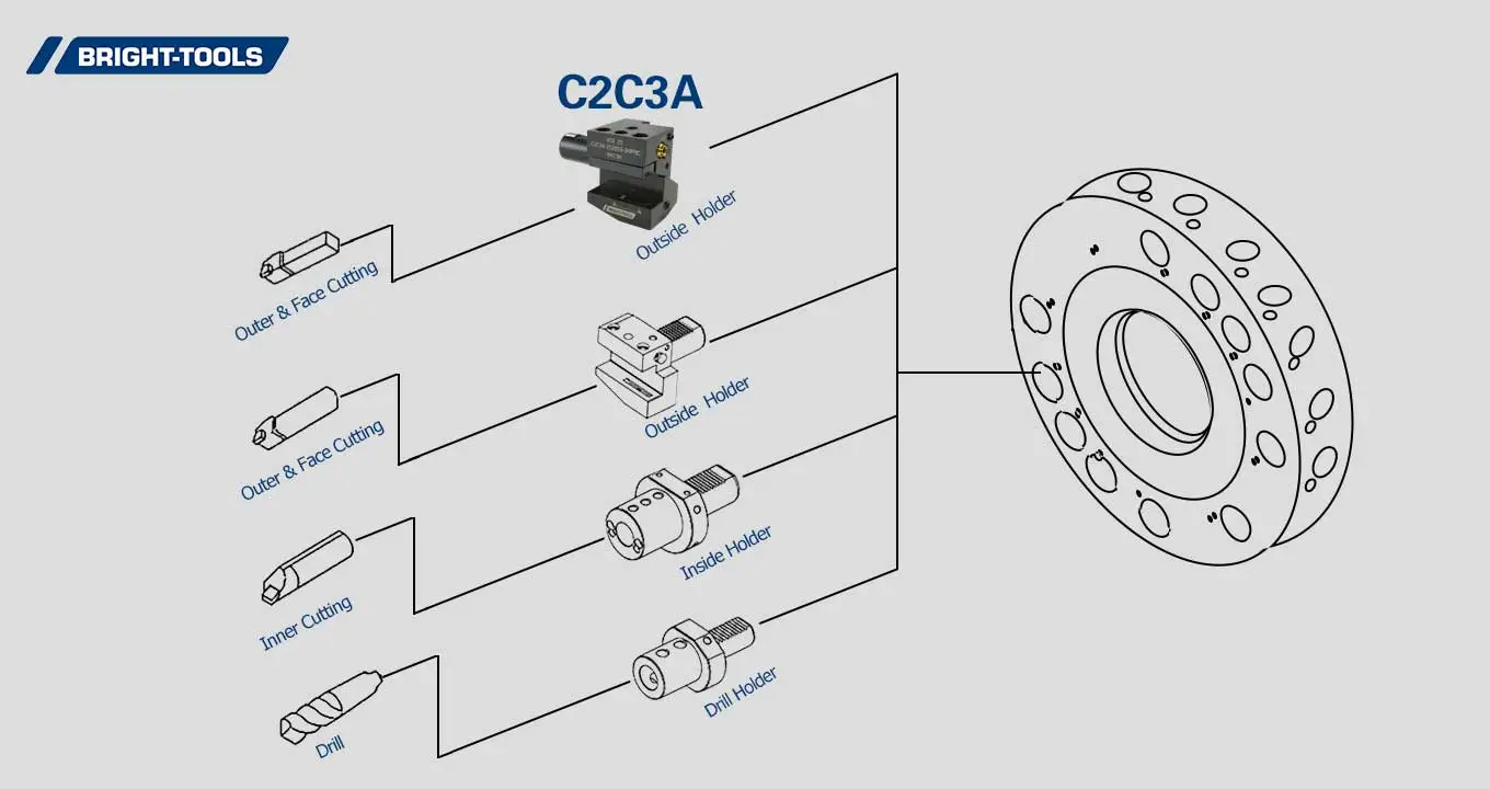 Product Structure of Cnc Live Tooling