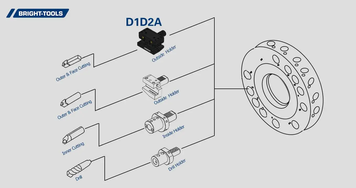 Product Structure of Cnc Live Tooling