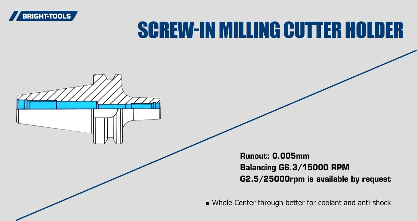 Screw-In Milling Cutter Holder of Bt Tool Holder Meaning