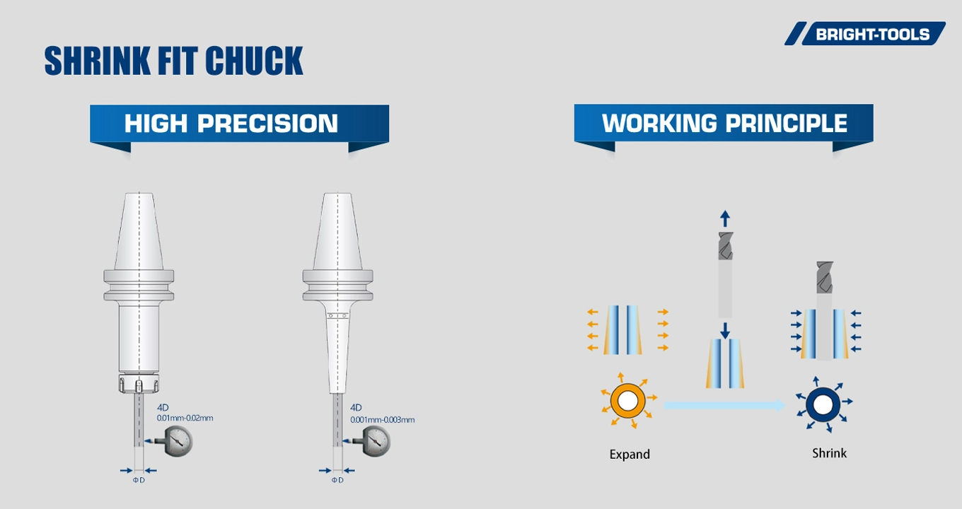 Shrink Fit Chuck of Heat Shrink Machine For Tool Holders