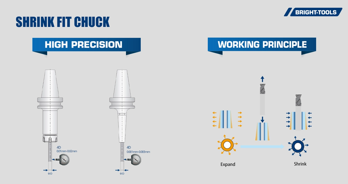 Shrink Fit Chuck of Heat Shrink Machine For Tool Holders