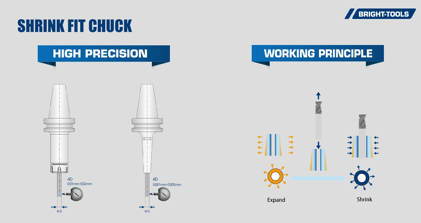 Shrink Fit Chuck of Heat Shrink Machine For Tool Holders