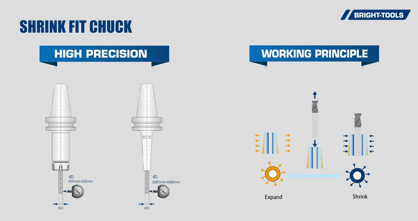 Shrink Fit Chuck of Heat Shrink Machine For Tool Holders