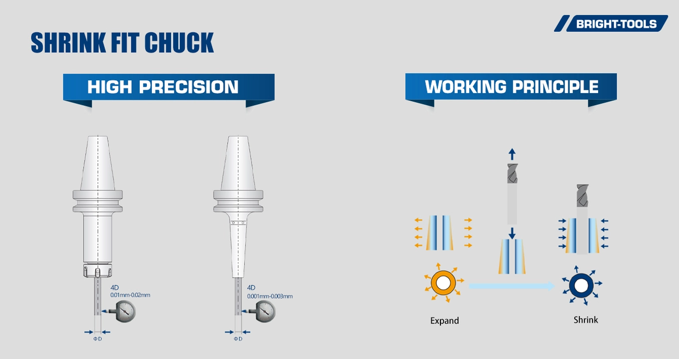 Shrink Fit Chuck of Heat Shrink Machine For Tool Holders