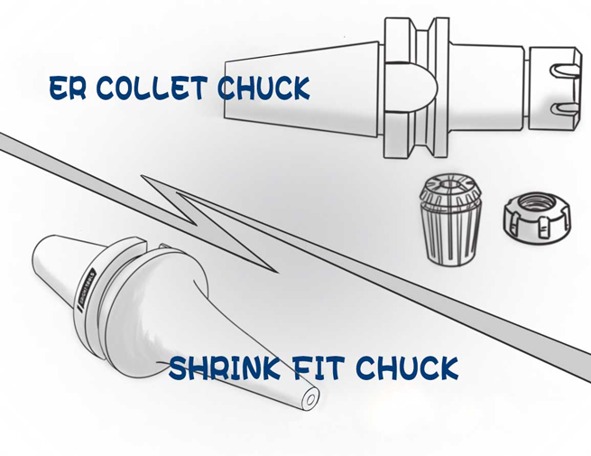 Shrink Fit Chuck Working Principle