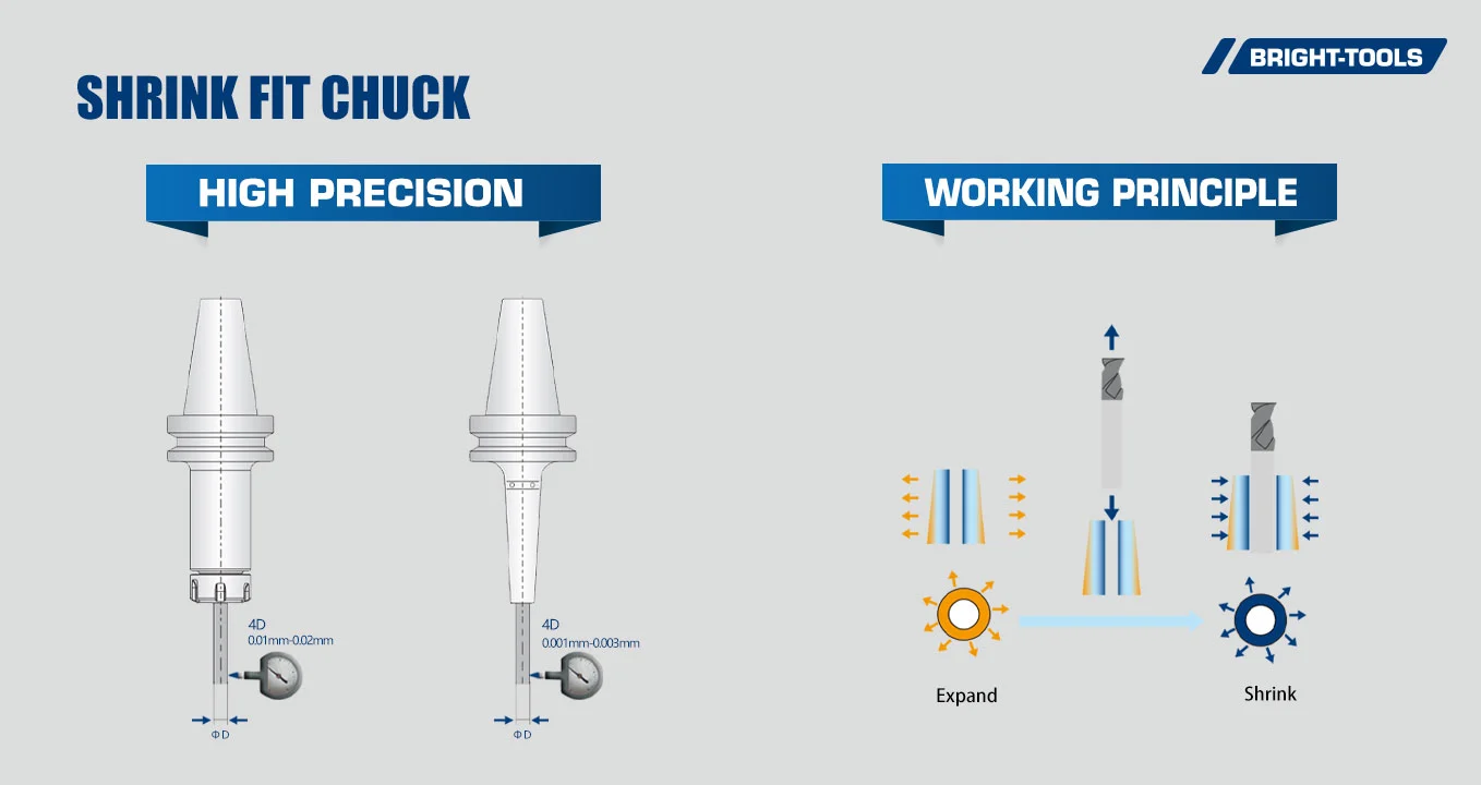High Precision Of Shrink Fit Induction Heat Machine