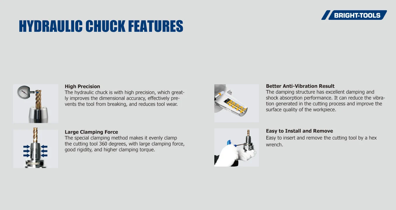 Hydraulic Chuck Of Hydraulic Chuck for Cnc Lathe