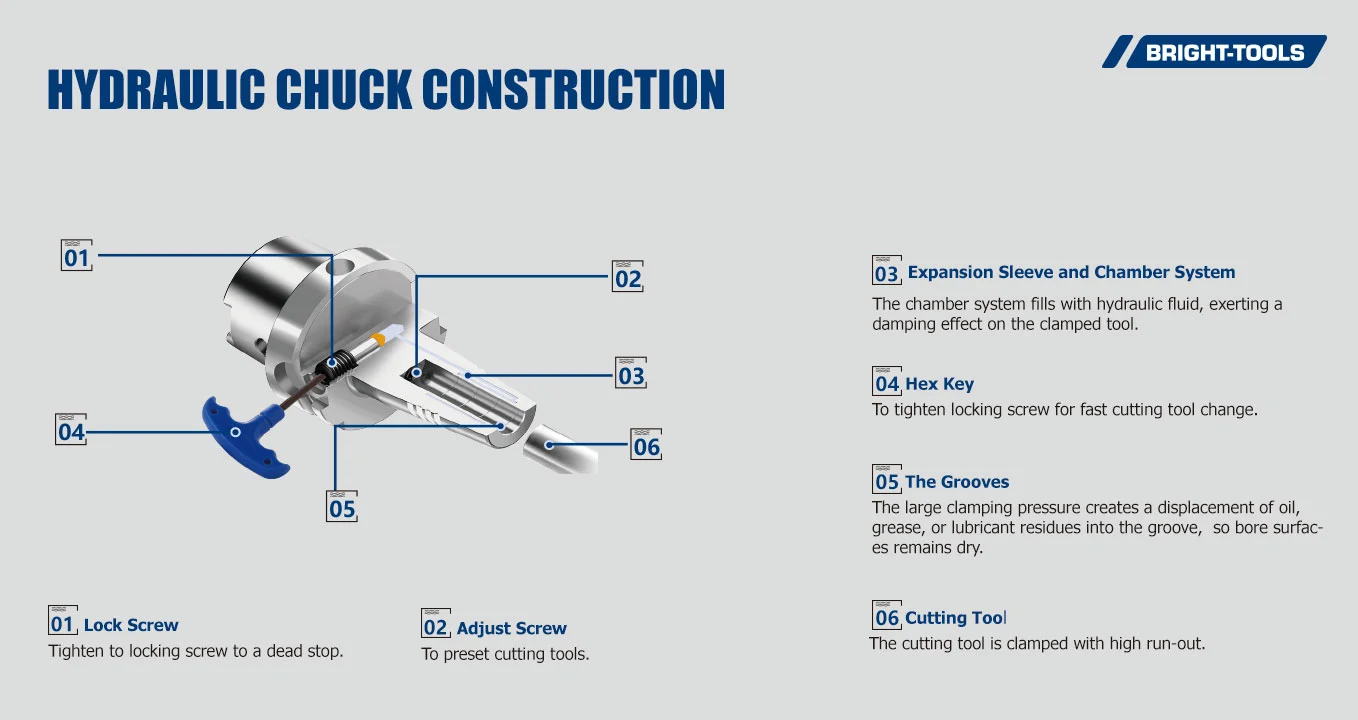 HYDRAULIC CHUCK