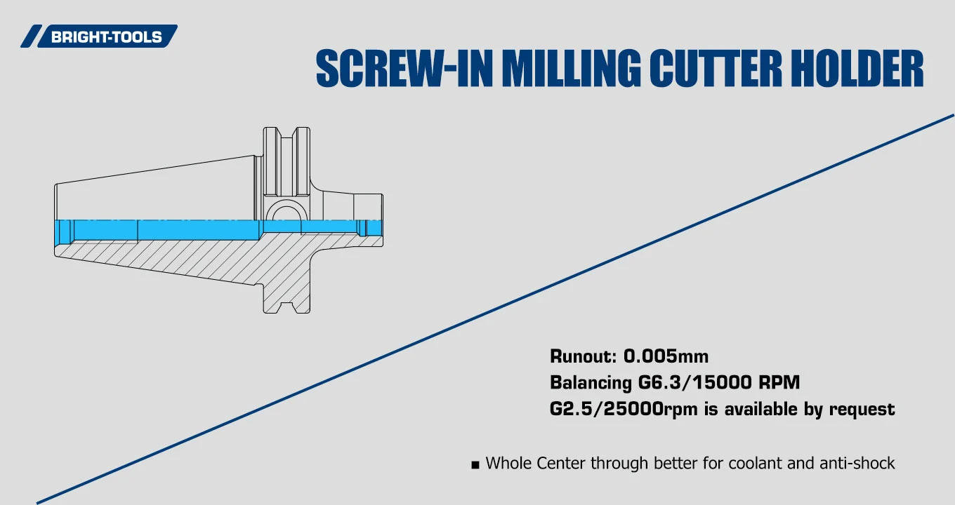 Screw-in Milling Cutter Holder