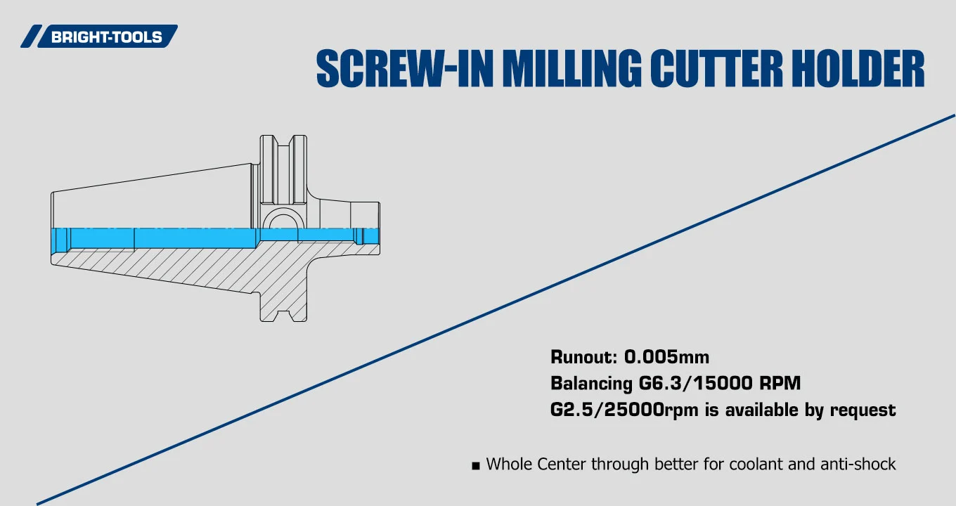 Screw-in Milling Cutter Holder