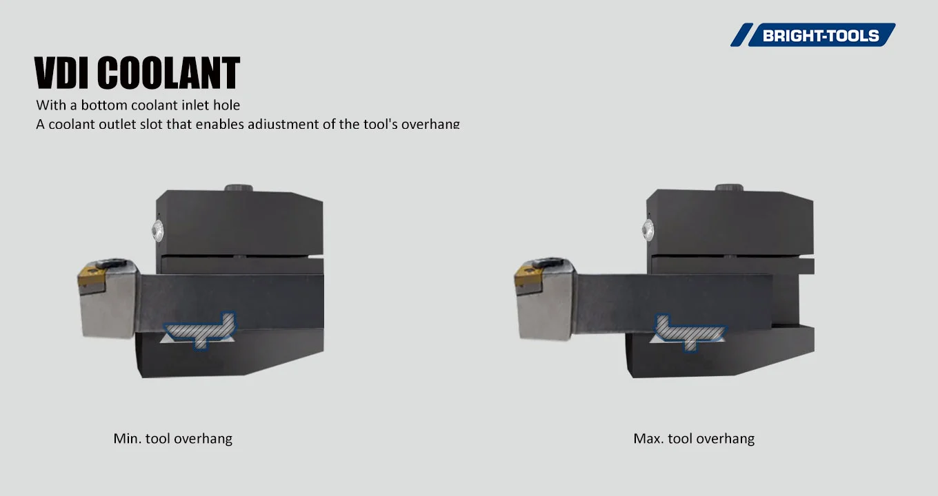 Coolant Driven Live Tooling