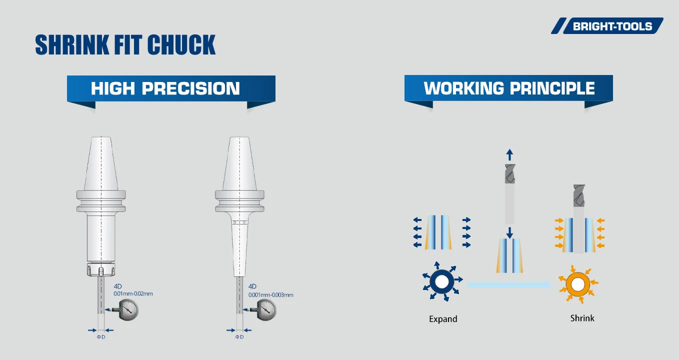 Shrink Fit Chuck of Heat Shrink Machine For Tool Holders