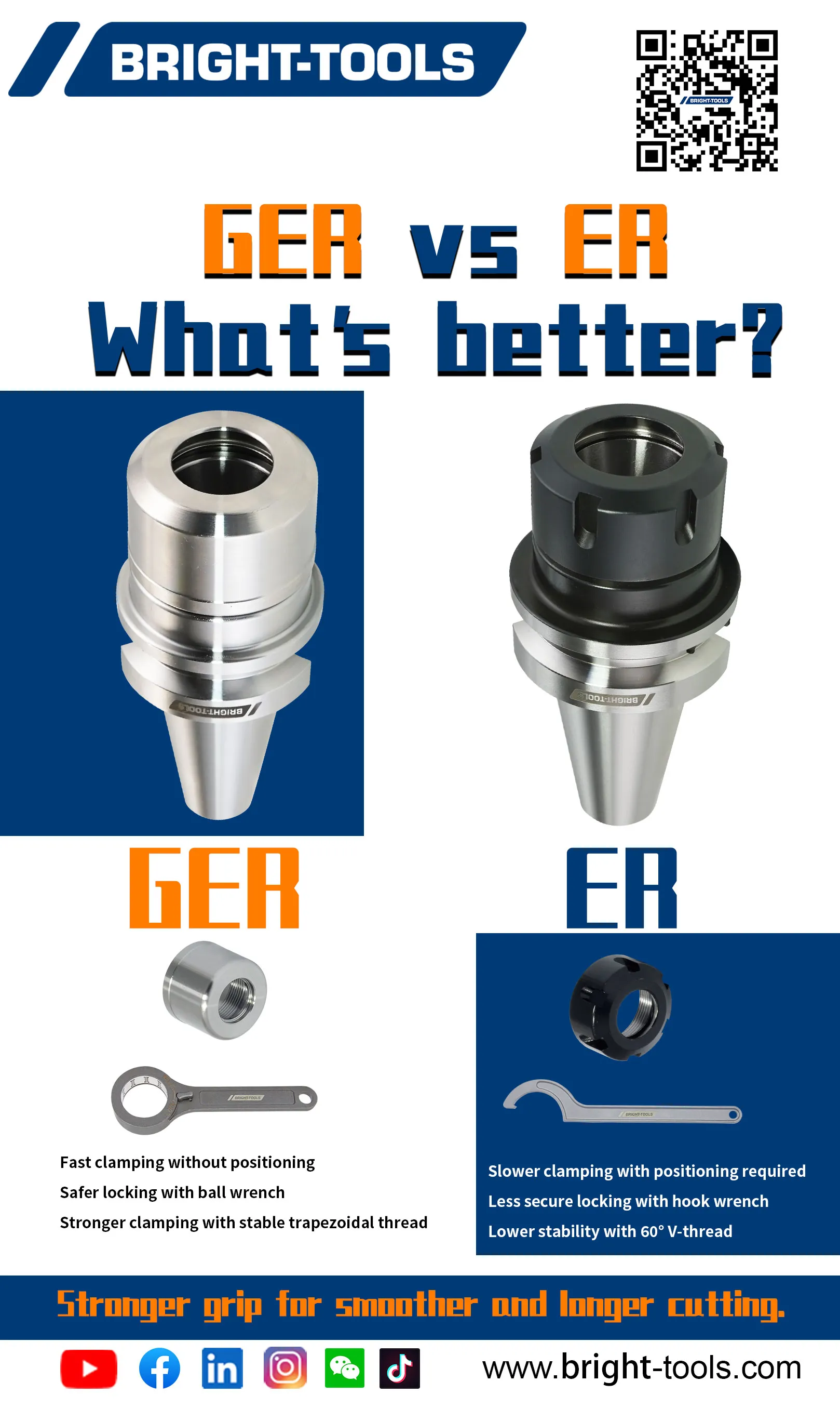 GER vs ER What’s better?